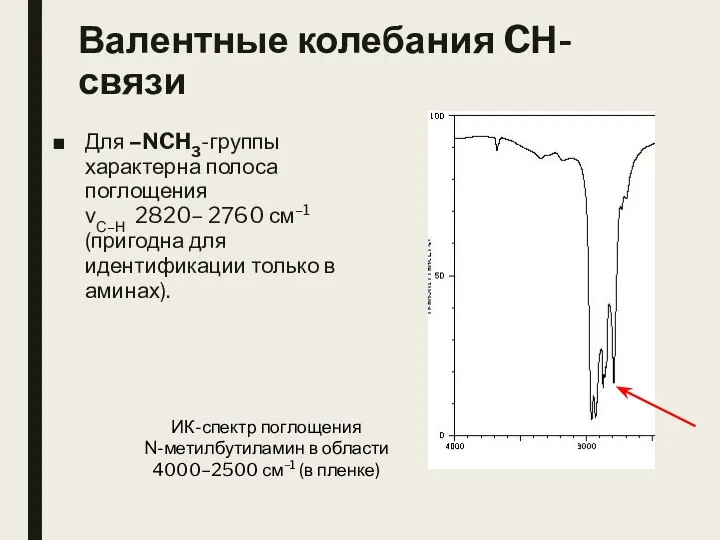 Валентные колебания CН-связи Для –NCH3-группы характерна полоса поглощения νС–Н 2820– 2760