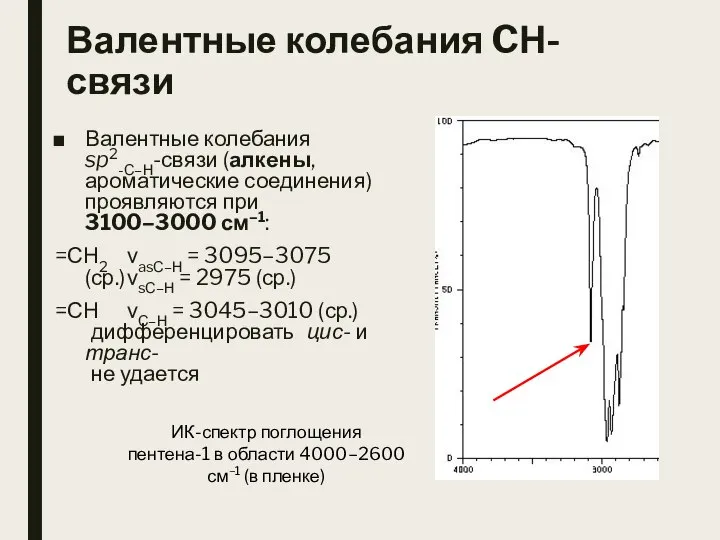 Валентные колебания CН-связи Валентные колебания sp2-С–Н-связи (алкены, ароматические соединения) проявляются при