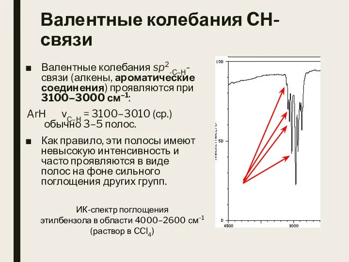 Валентные колебания CН-связи Валентные колебания sp2-С–Н-связи (алкены, ароматические соединения) проявляются при