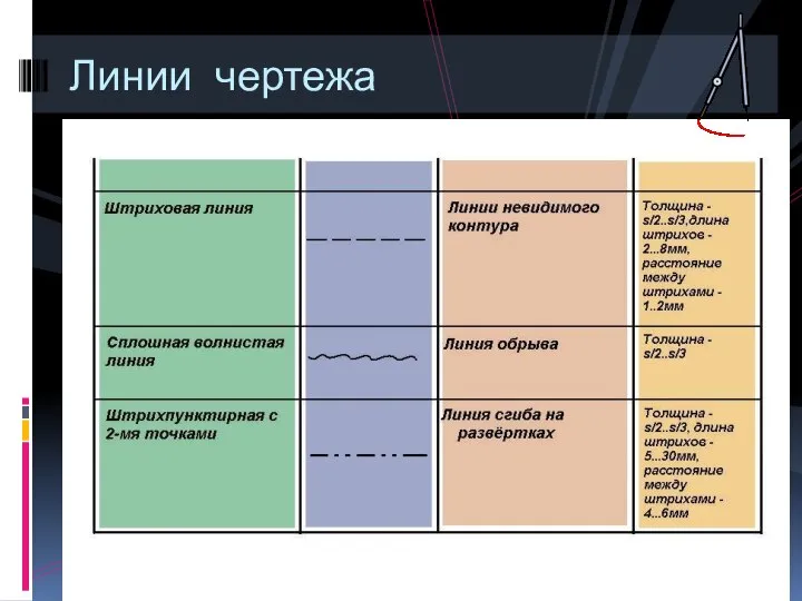 Линии чертежа