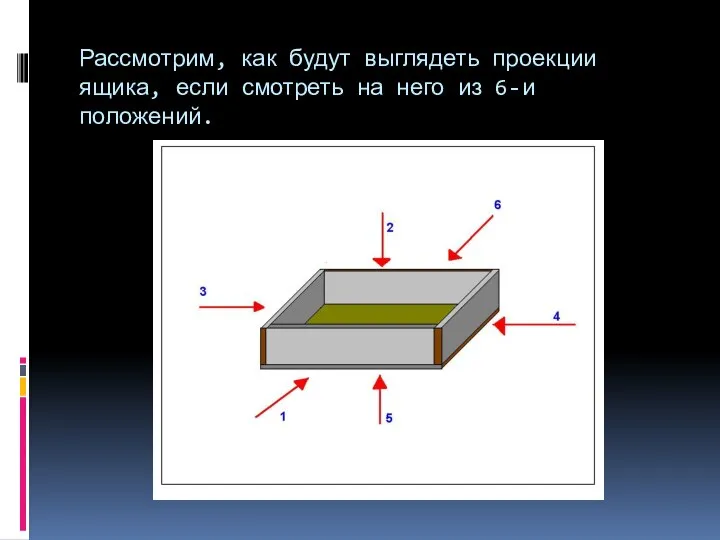 Рассмотрим, как будут выглядеть проекции ящика, если смотреть на него из 6-и положений.