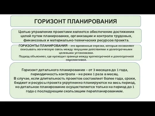 Горизонт детального планирования – от 3 месяцев до 1 года, периодичность