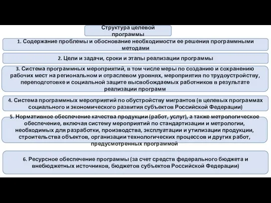 Структура целевой программы 1. Содержание проблемы и обоснование необходимости ее решения