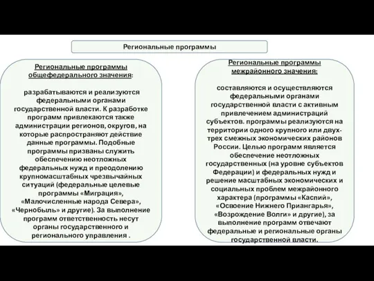 Региональные программы Региональные программы общефедерального значения: разрабатываются и реализуются федеральными органами