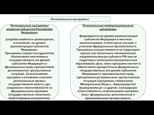 Региональные программы Региональные программы развития субъектов Российской Федерации: разрабатываются и реализуются,