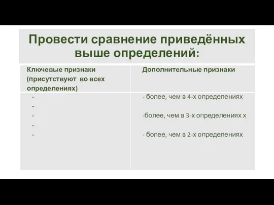 Провести сравнение приведённых выше определений: