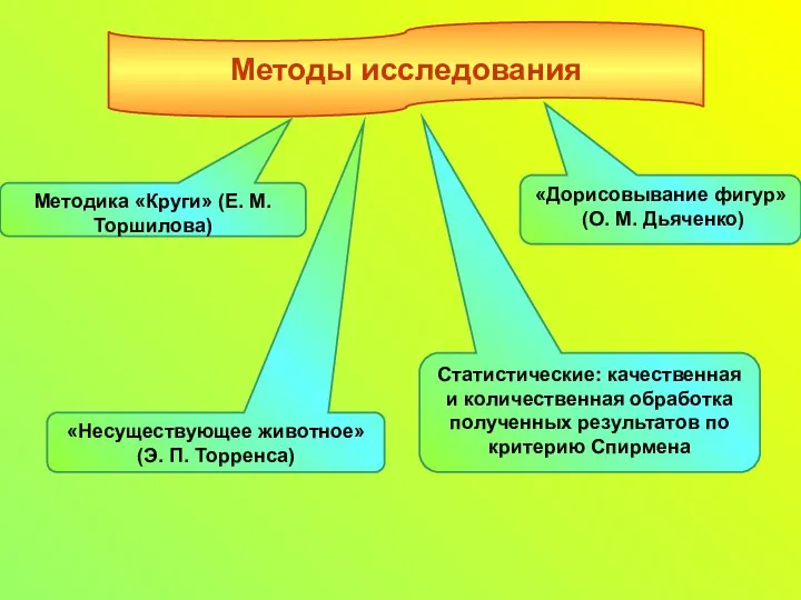 Статистические: качественная и количественная обработка полученных результатов по критерию Спирмена «Дорисовывание