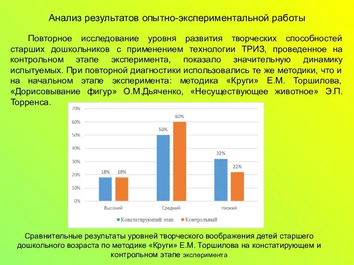 Анализ результатов опытно-экспериментальной работы Повторное исследование уровня развития творческих способностей старших