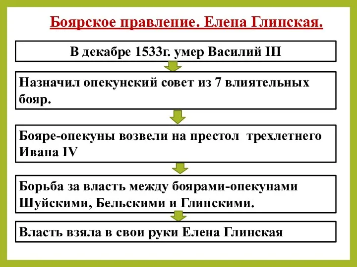 Боярское правление. Елена Глинская. В декабре 1533г. умер Василий III Назначил