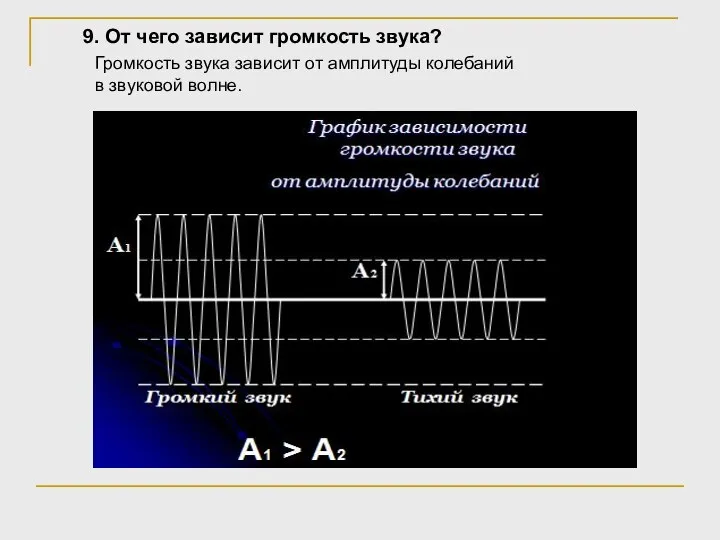 9. От чего зависит громкость звука? Громкость звука зависит от амплитуды колебаний в звуковой волне.