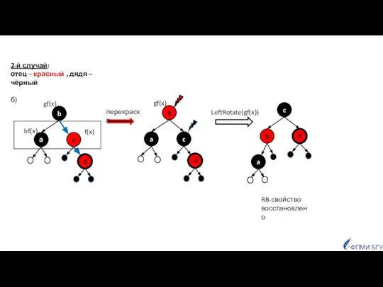 ФПМИ БГУ RB-свойство восстановлено 2-й случай: отец – красный , дядя – чёрный б)