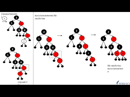 ФПМИ БГУ случай 2 г) RB-свойство восстановлено (продолжение) восстановление RB-свойства
