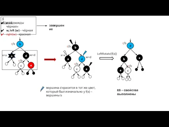 LeftRotate(f(x)) r/b a r/b завершение a b c r/b RB –