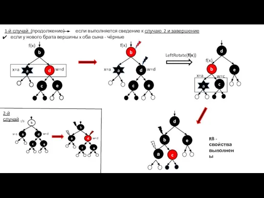 RB -свойства выполнены 1-й случай (продолжение) если выполняется сведение к случаю