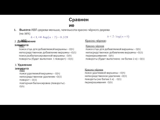 Сравнение 2. Добавление элемента АВЛ поиск отца для добавляемой вершины –