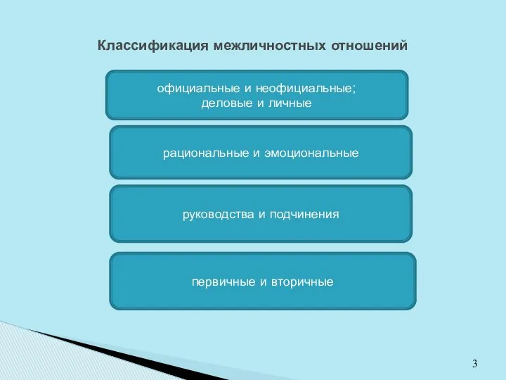 Классификация межличностных отношений официальные и неофициальные; деловые и личные руководства и