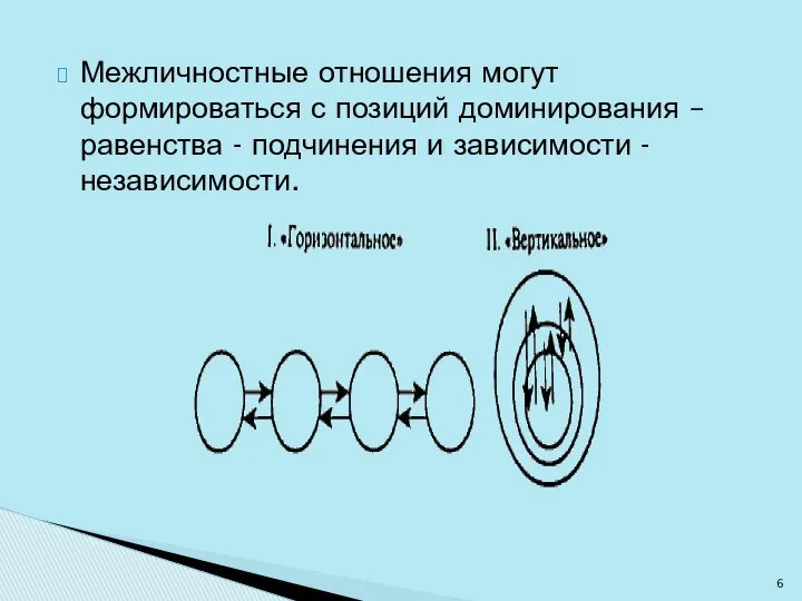 Межличностные отношения могут формироваться с позиций доминирования – равенства - подчинения и зависимости - независимости.