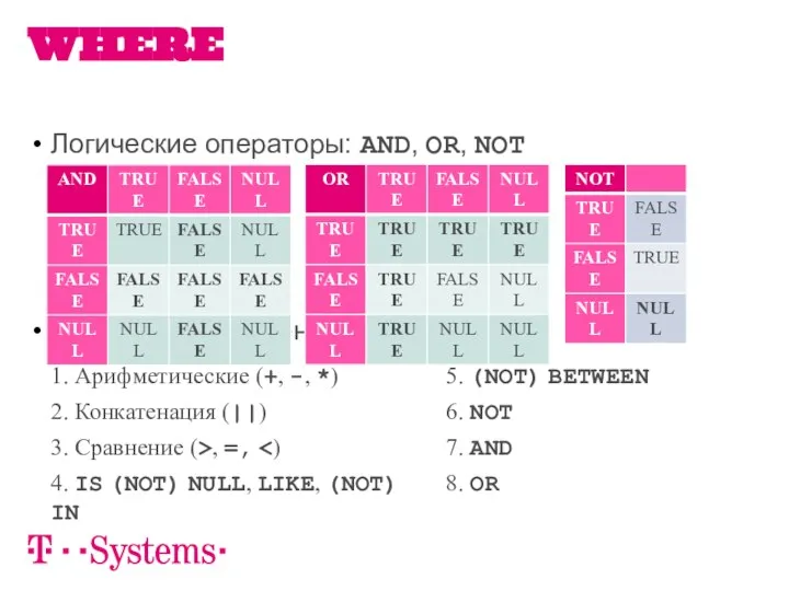 Логические операторы: AND, OR, NOT Порядок выполнения операторов: WHERE