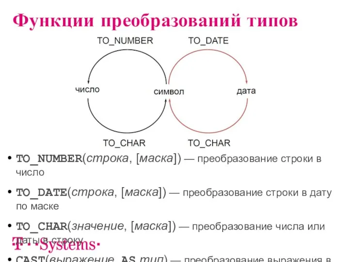 TO_NUMBER(строка, [маска]) — преобразование строки в число TO_DATE(строка, [маска]) — преобразование