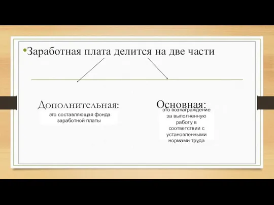 Заработная плата делится на две части Дополнительная: Основная: это вознаграждение за