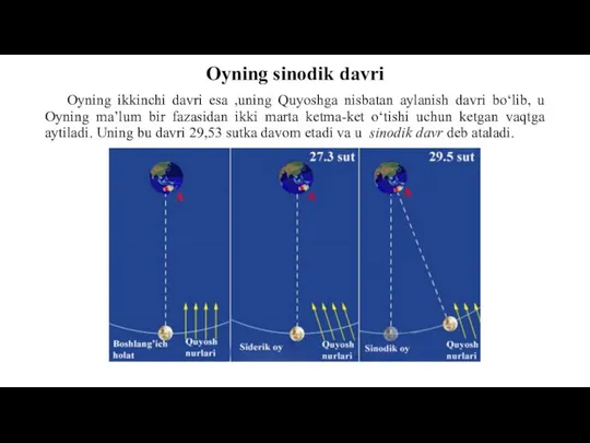 Oyning sinodik davri Oyning ikkinchi davri esa ,uning Quyoshga nisbatan aylanish