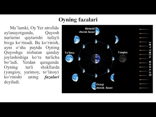 Oyning fazalari Ma’lumki, Oy Yer atrofida aylanayotganda, Quyosh nurlarini qaytarishi tufayli