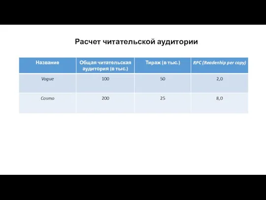 Расчет читательской аудитории