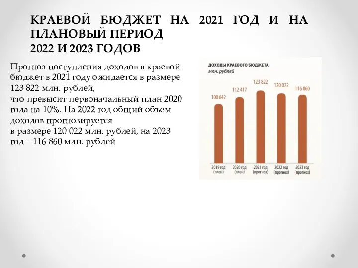 КРАЕВОЙ БЮДЖЕТ НА 2021 ГОД И НА ПЛАНОВЫЙ ПЕРИОД 2022 И