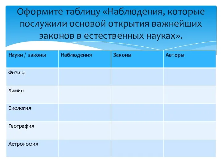 Оформите таблицу «Наблюдения, которые послужили основой открытия важнейших законов в естественных науках».