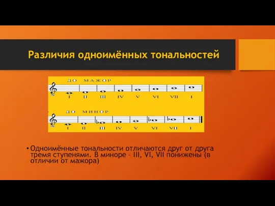 Различия одноимённых тональностей Одноимённые тональности отличаются друг от друга тремя ступенями.