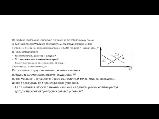 На графике изображено изменение ситуации на потребительском рынке косметики в стране