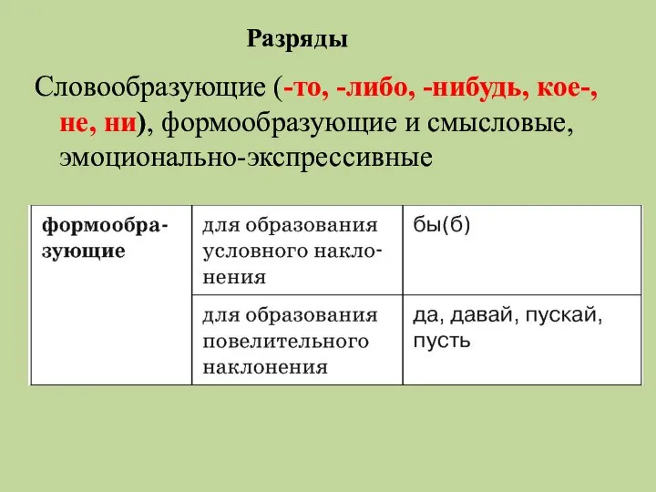 Разряды Словообразующие (-то, -либо, -нибудь, кое-, не, ни), формообразующие и смысловые, эмоционально-экспрессивные