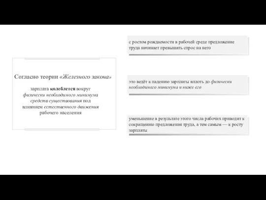 с ростом рождаемости в рабочей среде предложение труда начинает превышать спрос