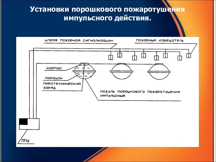 Установки порошкового пожаротушения импульсного действия.