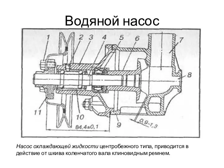 Водяной насос Насос охлаждающей жидкости центробежного типа, приводится в действие от шкива коленчатого вала клиновидным ремнем.