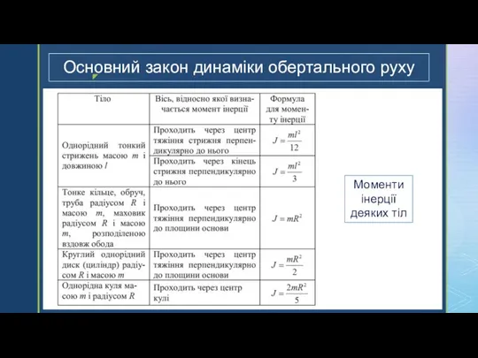 Основний закон динаміки обертального руху Моменти інерції деяких тіл