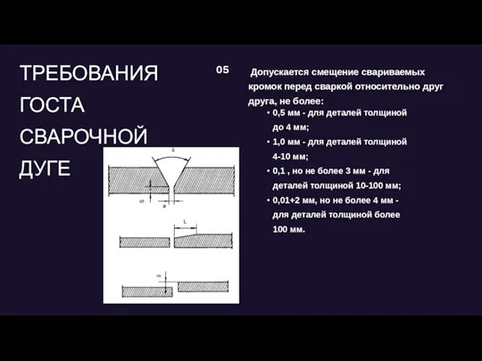 Допускается смещение свариваемых кромок перед сваркой относительно друг друга, не более: