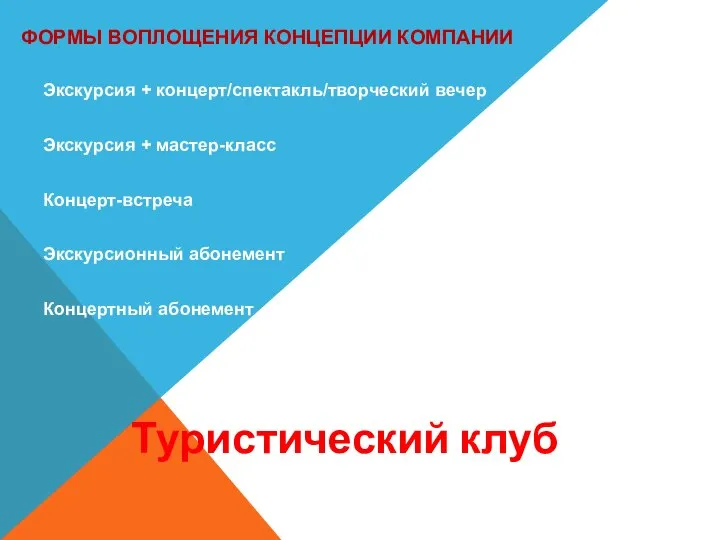 ФОРМЫ ВОПЛОЩЕНИЯ КОНЦЕПЦИИ КОМПАНИИ Экскурсия + концерт/спектакль/творческий вечер Экскурсия + мастер-класс