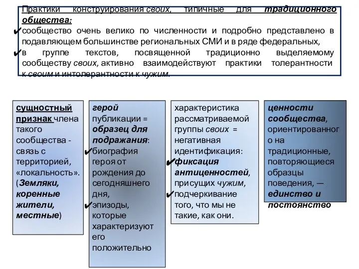 Практики конструирования своих, типичные для традиционного общества: сообщество очень велико по