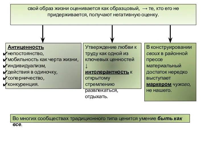 свой образ жизни оценивается как образцовый, → те, кто его не