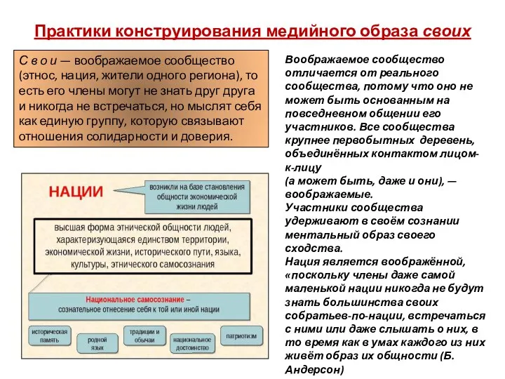 Практики конструирования медийного образа своих С в о и — воображаемое