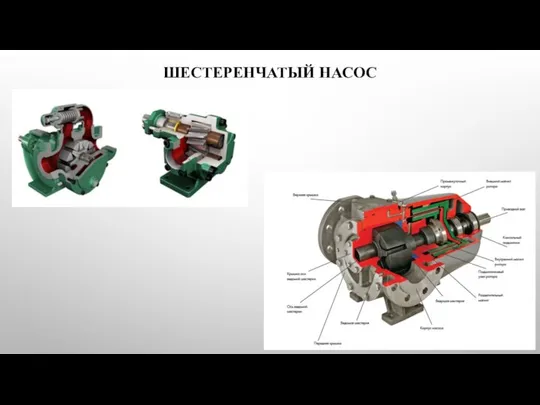 ШЕСТЕРЕНЧАТЫЙ НАСОС