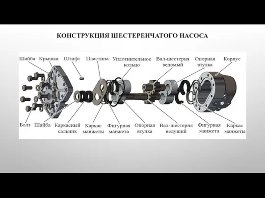 КОНСТРУКЦИЯ ШЕСТЕРЕНЧАТОГО НАСОСА