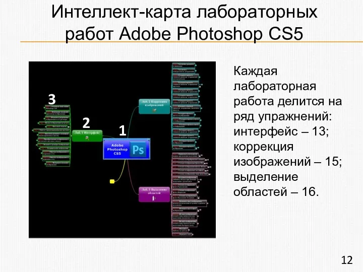 Интеллект-карта лабораторных работ Adobe Photoshop CS5 Каждая лабораторная работа делится на