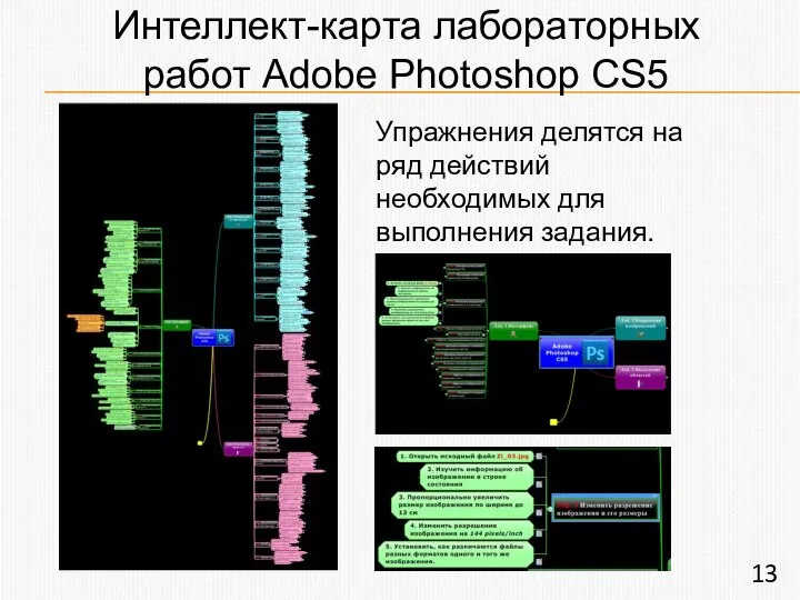 Интеллект-карта лабораторных работ Adobe Photoshop CS5 Упражнения делятся на ряд действий необходимых для выполнения задания.