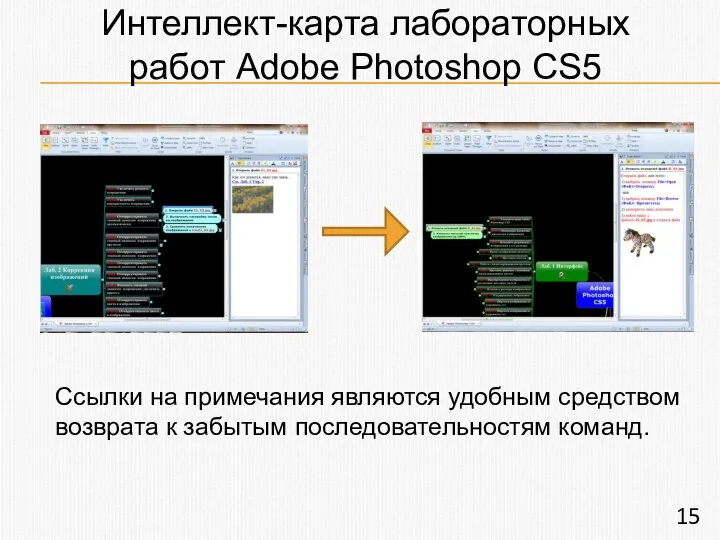 Интеллект-карта лабораторных работ Adobe Photoshop CS5 Ссылки на примечания являются удобным