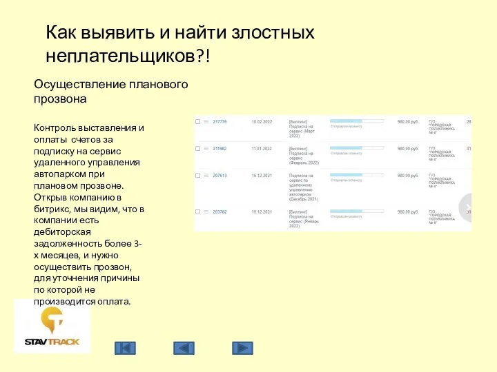 Осуществление планового прозвона Контроль выставления и оплаты счетов за подписку на