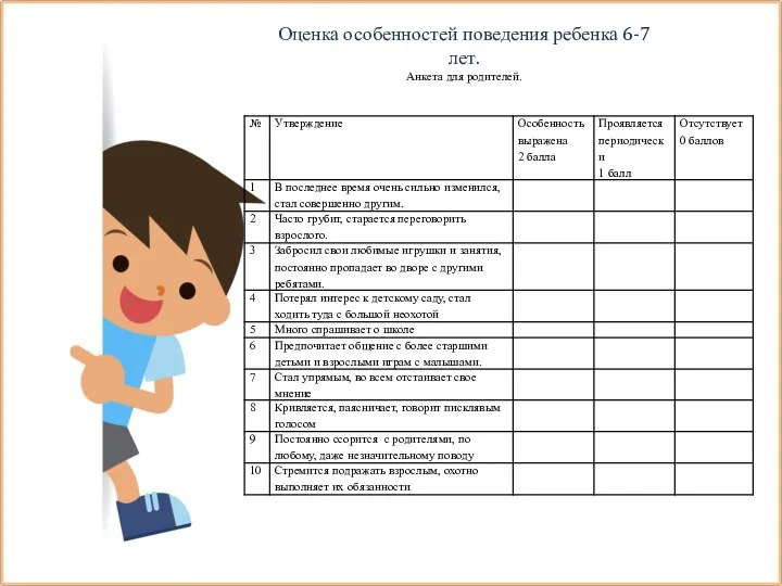 Оценка особенностей поведения ребенка 6-7 лет. Анкета для родителей.