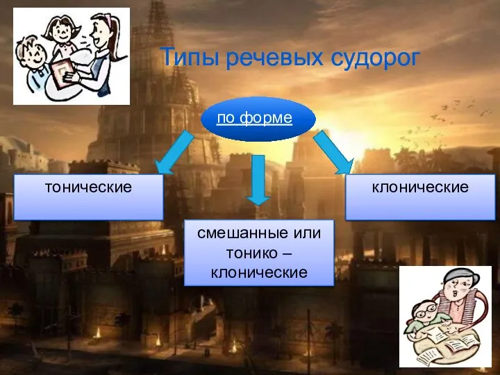 Типы речевых судорог по форме смешанные или тонико – клонические тонические клонические