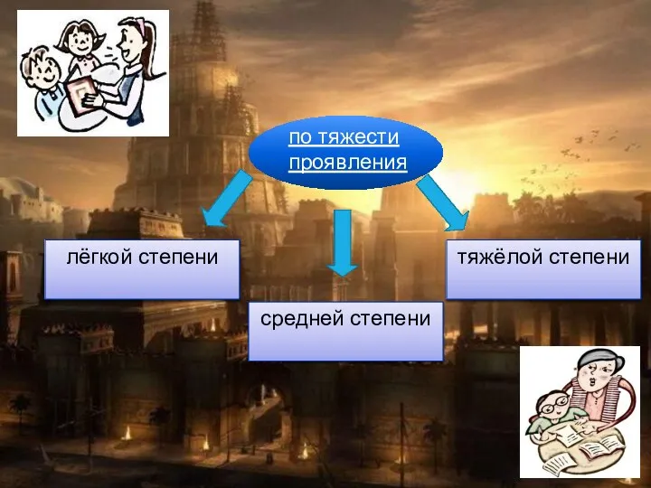 по тяжести проявления средней степени лёгкой степени тяжёлой степени